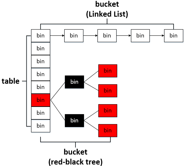 hashmap