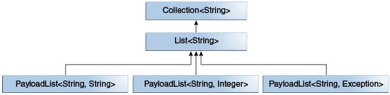 generics-payloadListHierarchy