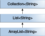 generics-sampleHierarchy