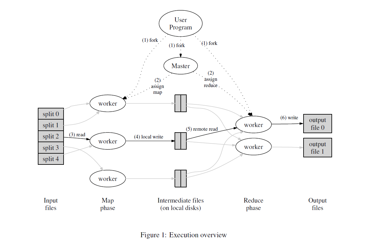 ExecutionOverview