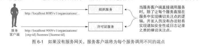 服务网关1