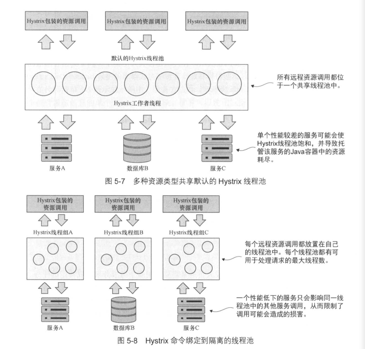 舱壁模式