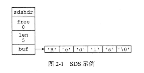 sds