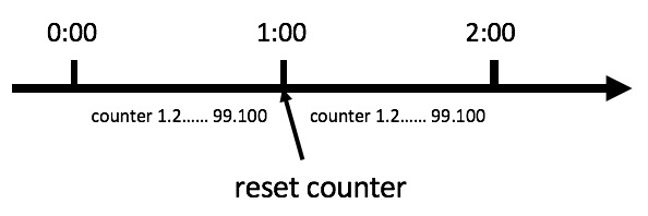 counter